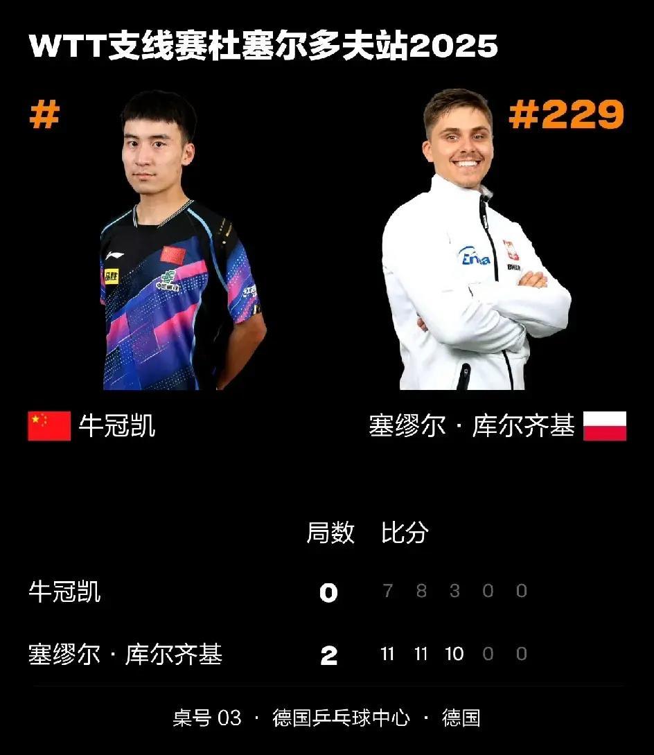 杜塞尔多夫主场取胜，实现三分保级的简单介绍